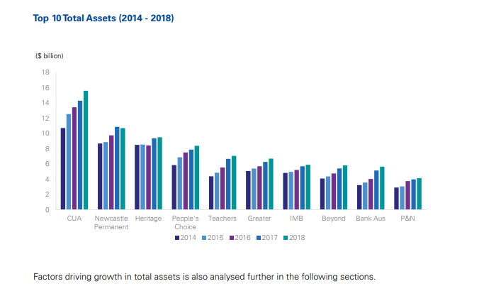 total assets